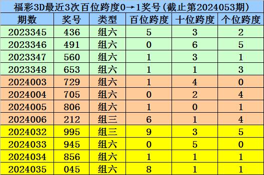 澳门一码一码100准确|精选解释解析落实