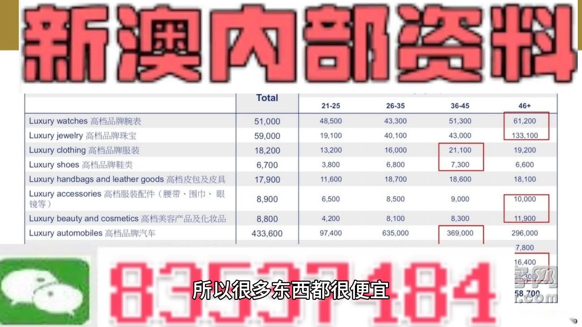 澳门全年精准资料期期精准|电信讲解解释释义