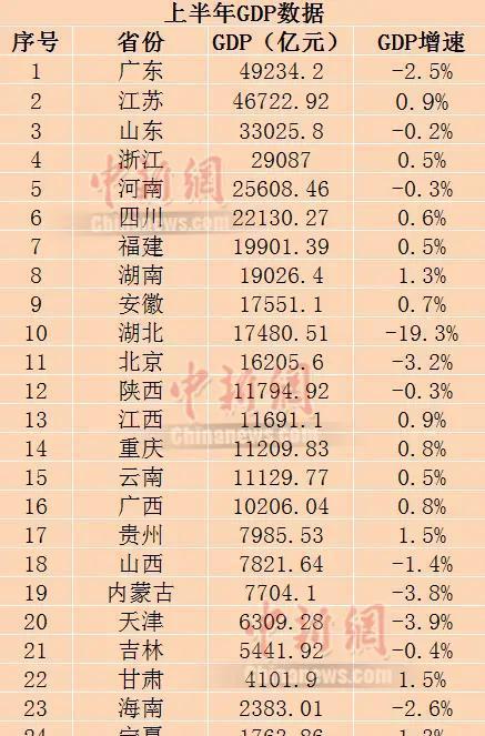 2017年上半年广东省各市GDP分析