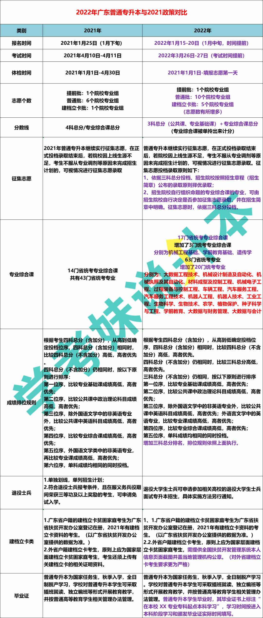 澳门知识专家解读，广东省专升本政策变化