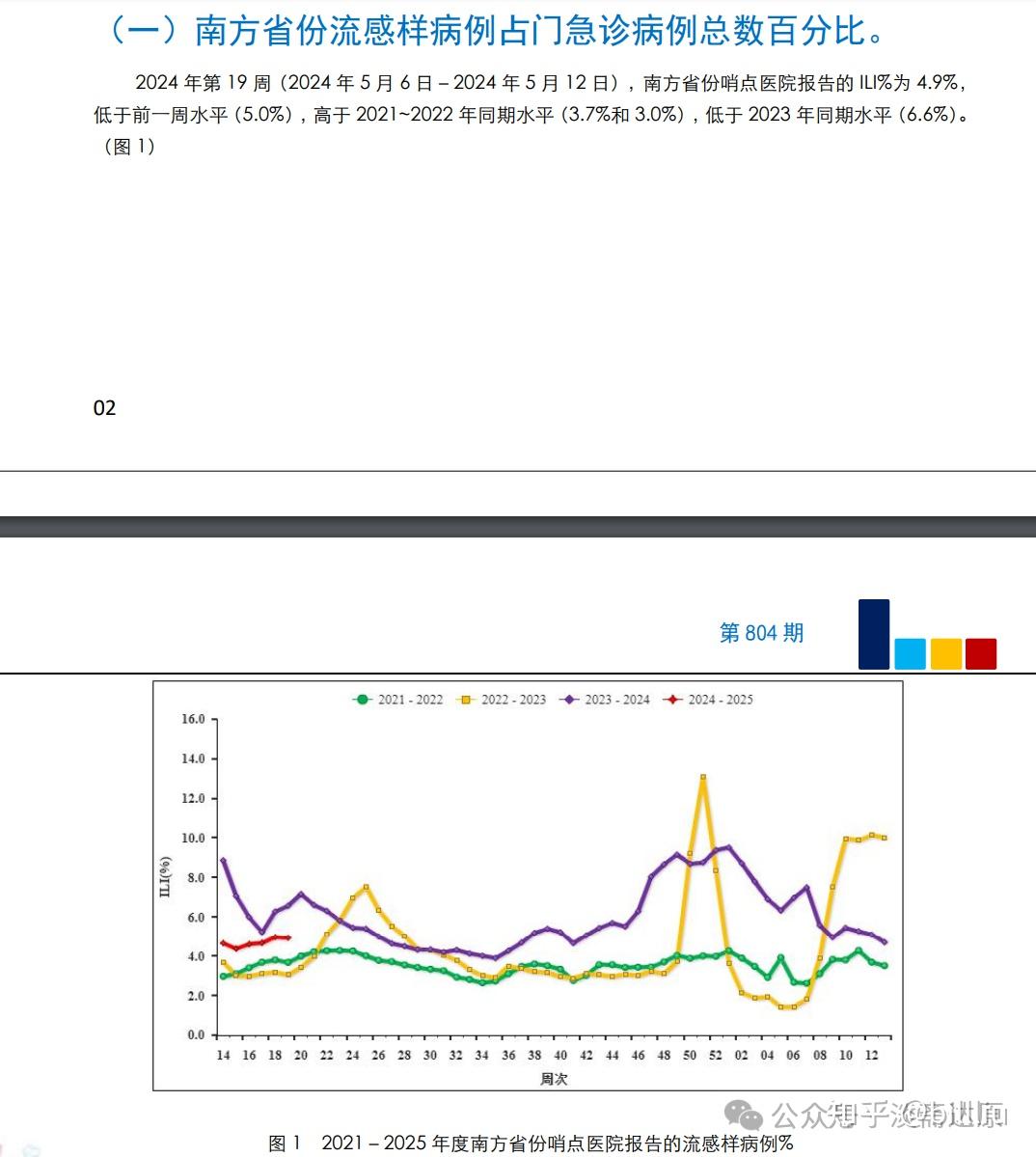 澳门与广东省心肝病毒，历史、现状与挑战