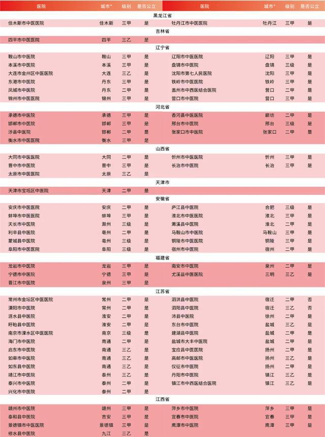 澳门与广东省揭阳骨科医生的深度联结