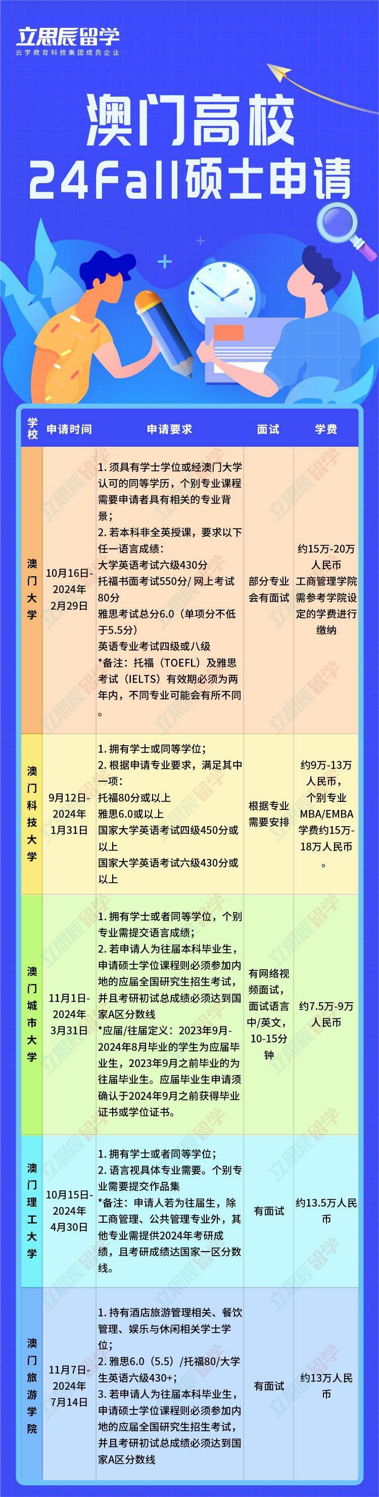 澳门有哪些大学在广东省招生？