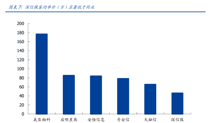 澳门与广东省人工工日单价比较研究