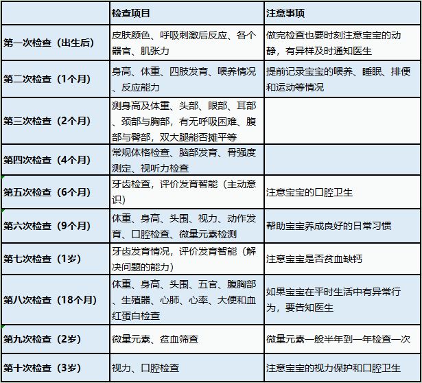 3个月宝宝体检查什么，全面关注宝宝成长的关键期