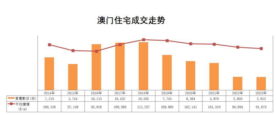 澳门房产市场与兴化市房产网，探索澳门房产投资新机遇