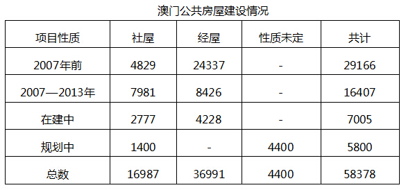 澳门房产市场与合肥八零房产的关联探索