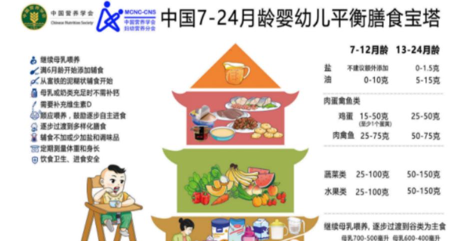 7个月宝宝辅食时间表，科学喂养，快乐成长