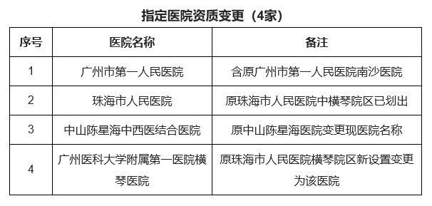 澳门与广东省医师执业注册的深度解析