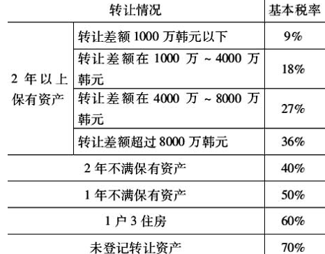 房产税与契税的区别，深度解析澳门税制中的两大税种