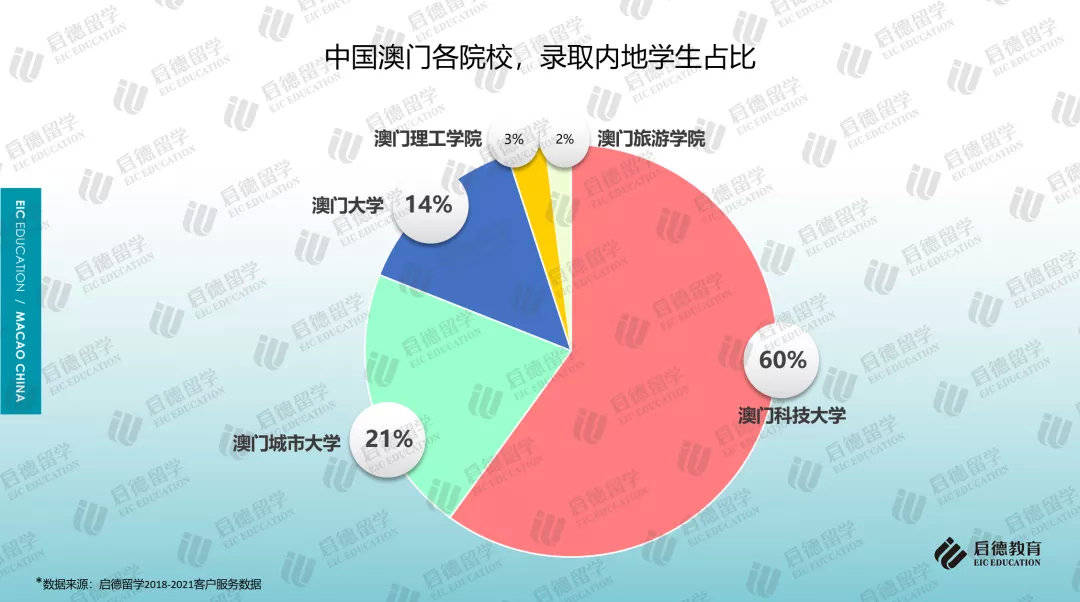 澳门与广东省教育交流，2021年一模成绩的深度解析