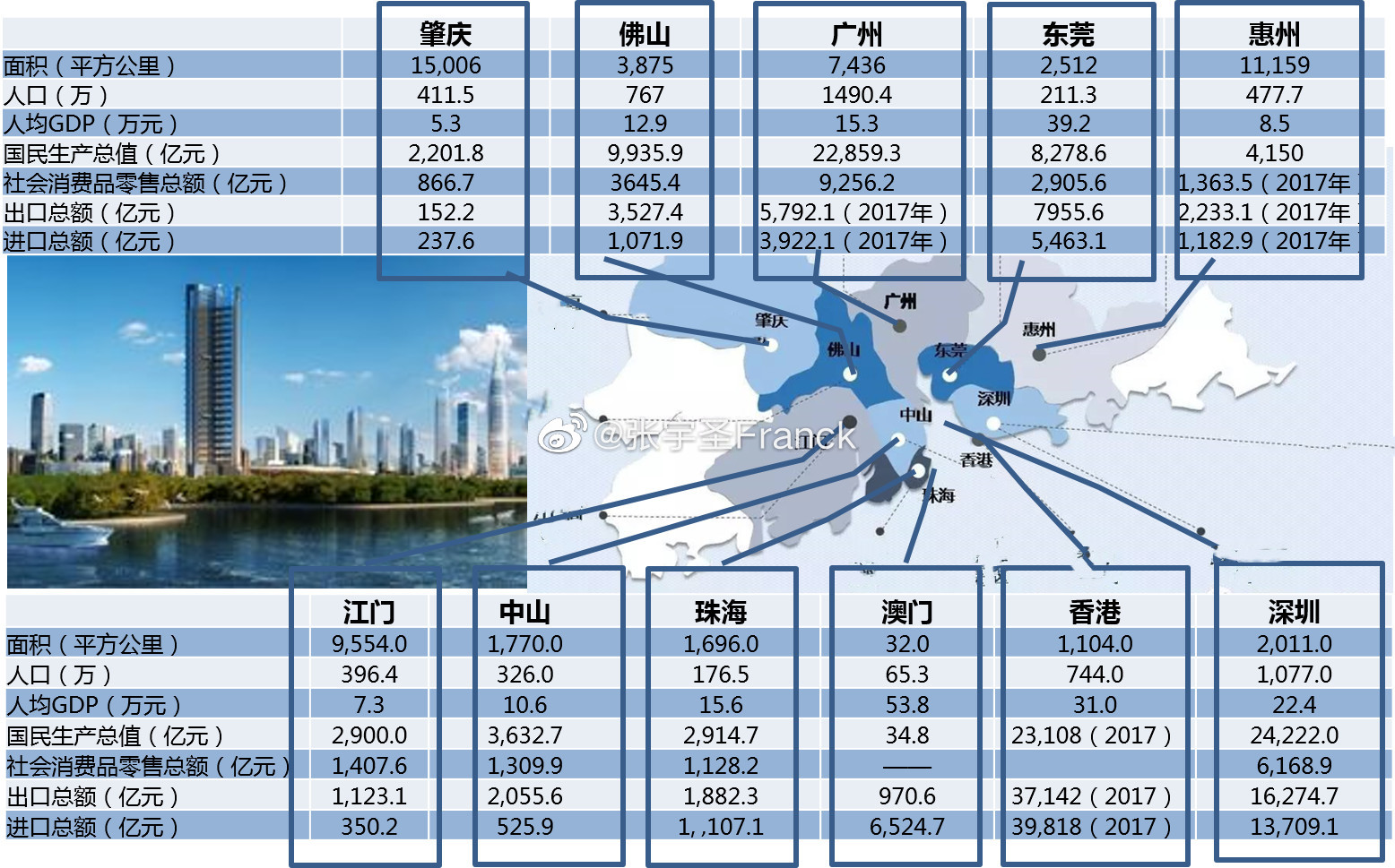 澳门与广东省远程可视化的未来展望