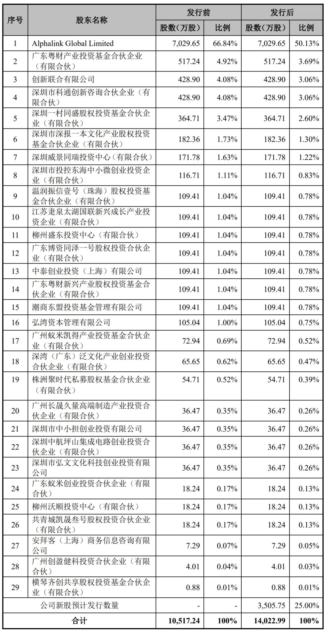 澳门与广东省技术分数线，联动与合作的深度剖析