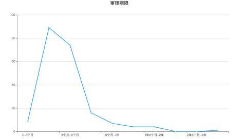 澳门与广东省特殊疫苗的合作与发展