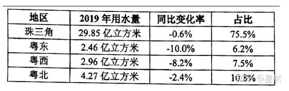 澳门知识系列，广东省考与招考比例解析