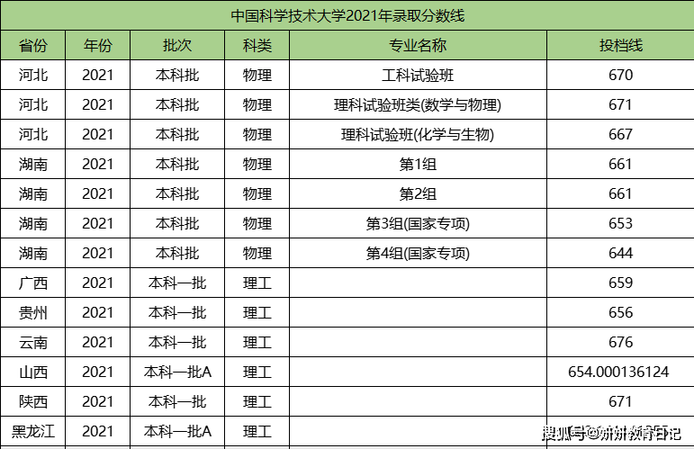 澳门知识类文章，江苏科技小院名单查询