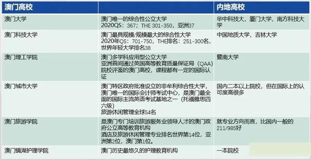 澳门留学读研，广东省留学读研机构的全面指南