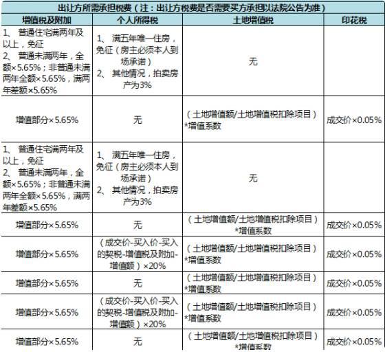 司法拍卖房产税费详解，澳门特别行政区的独特规定