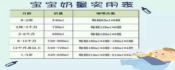 6个月宝宝每次奶量的科学指南