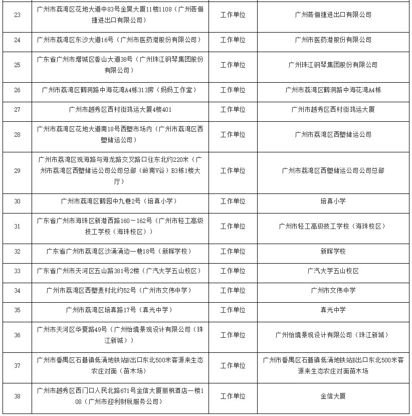 澳门与广东省副高公示，深化区域合作的新篇章