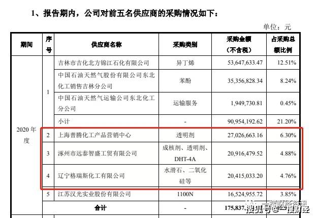 广东土集团有限公司，澳门经济的重要推手