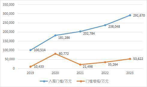 澳门知识系列，广东省500强企业门槛深度解析