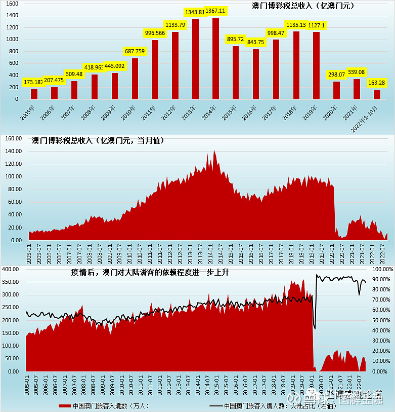 美国房产政策对澳门房地产市场的影响与启示