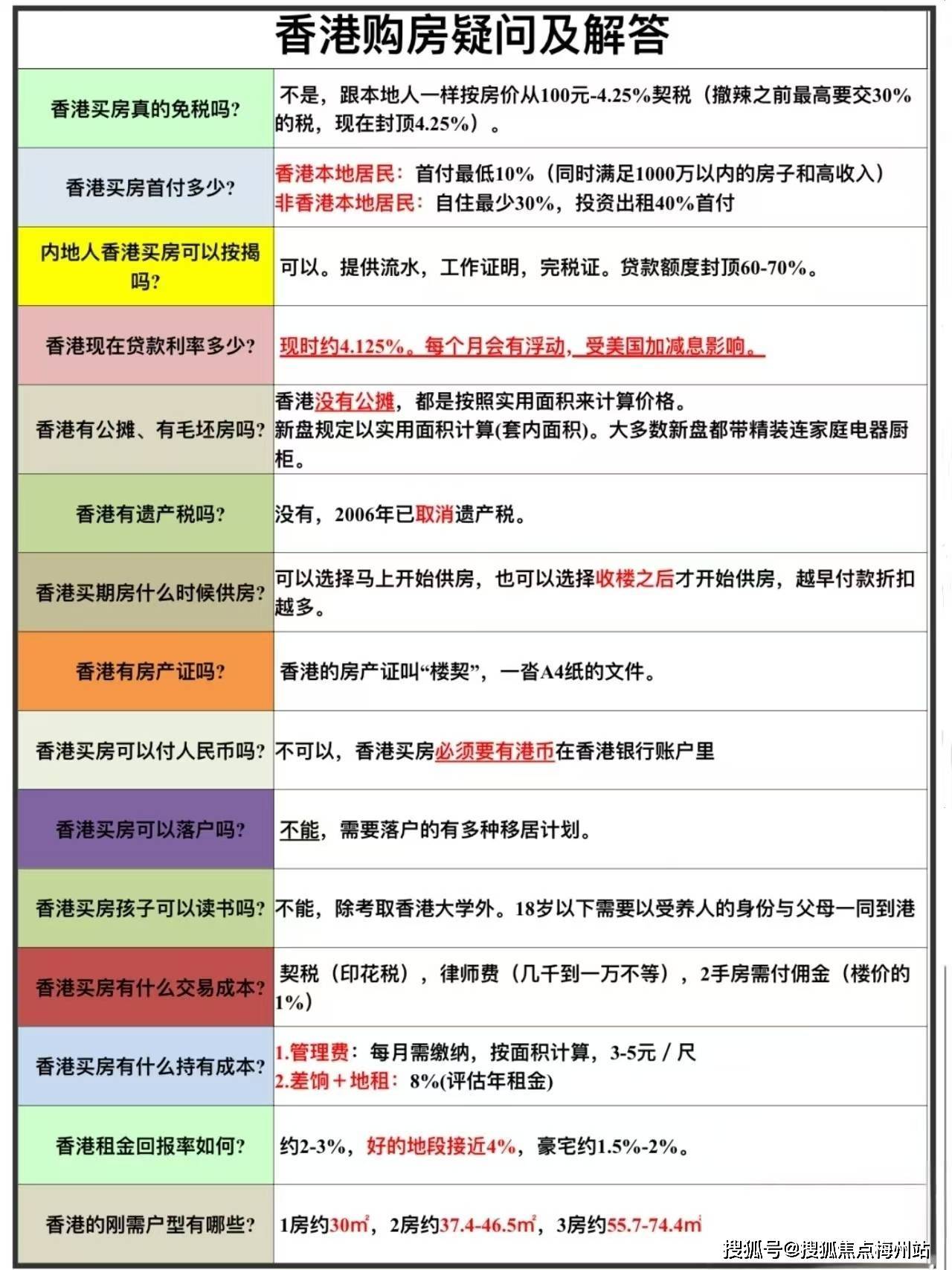 咨询房产律师，澳门房产投资的法律保障