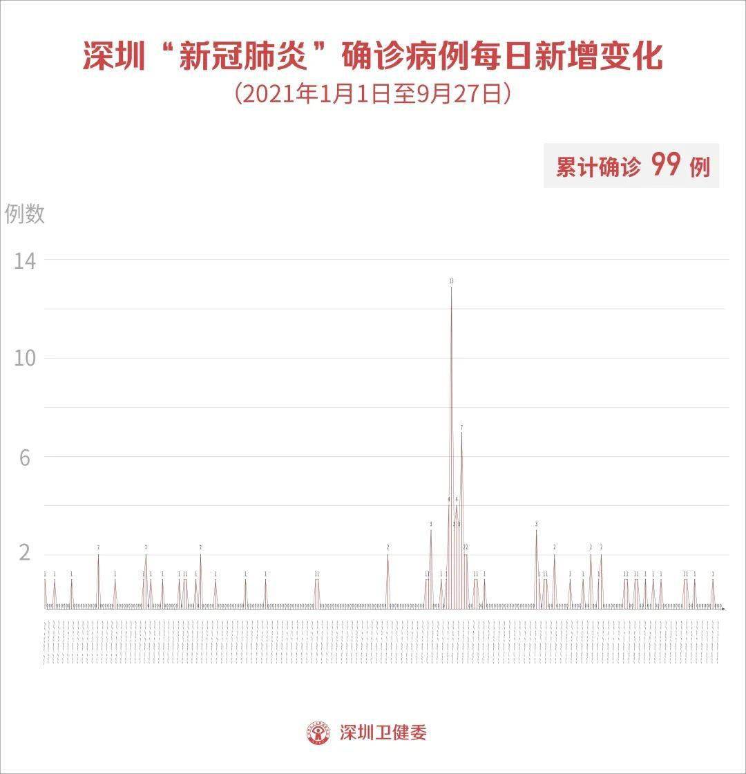 澳门知识专家视角下的广东省深圳新增肺炎病例分析