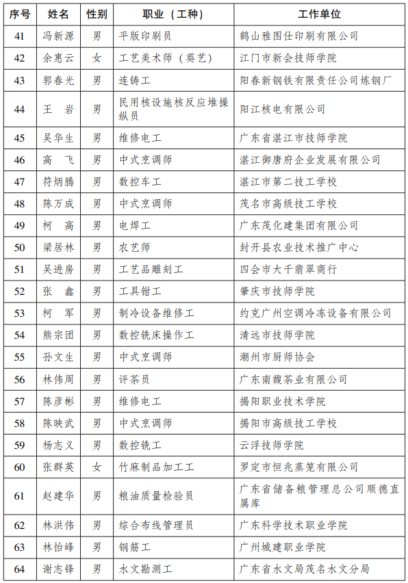 澳门知识系列，广东省开平市区号详解