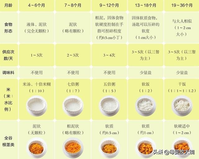 八个月宝宝每天吃多少辅食，科学喂养指南