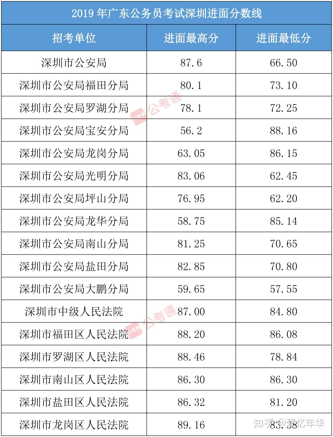 澳门知识专家解读，广东省考肇庆进面分