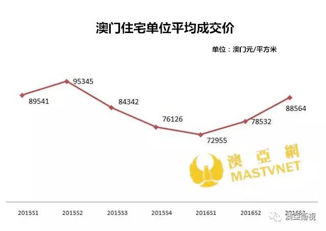 澳门房产市场与梅州房产均价，深度解析与比较