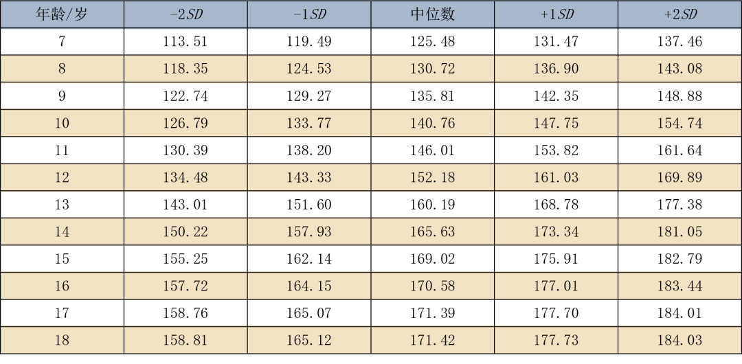 澳门知识专家文章，31个月男宝宝身高体重详解