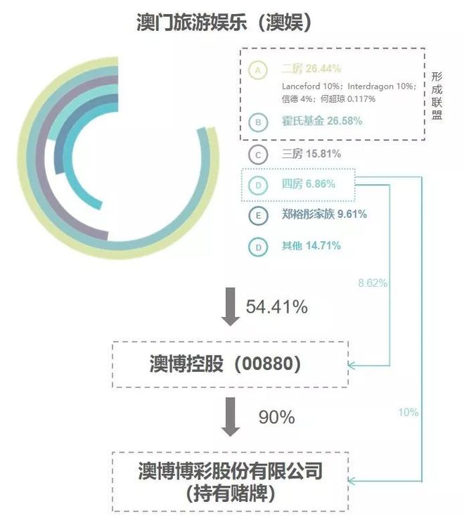 广东裕华有限公司，澳门商业版图的重要一笔