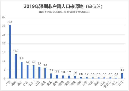 澳门知识系列，广东省是否属于中风险地区