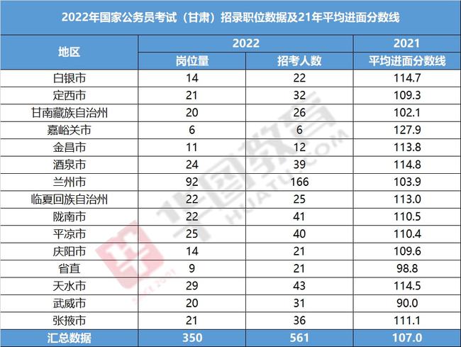 国考与广东省考，澳门知识视角下的比较分析