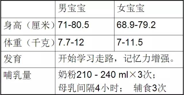 2岁4个月宝宝发育指标，解锁成长新阶段的里程碑