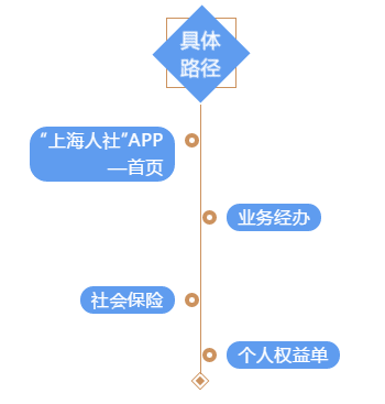 澳门与广东省社会保险查询，互联互通的新篇章