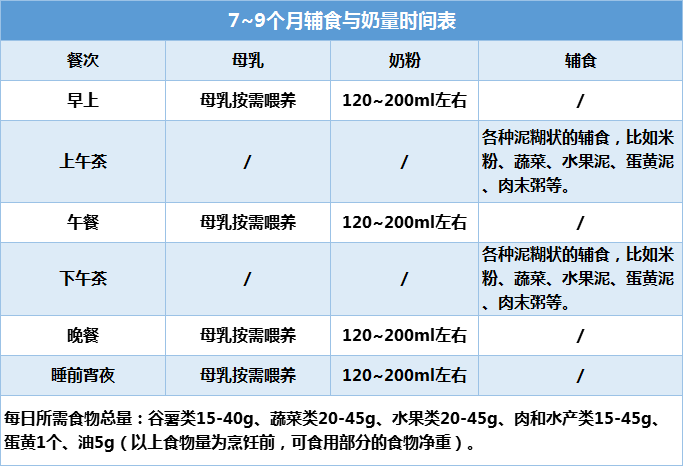 六个月宝宝奶粉吃几段，科学喂养指南