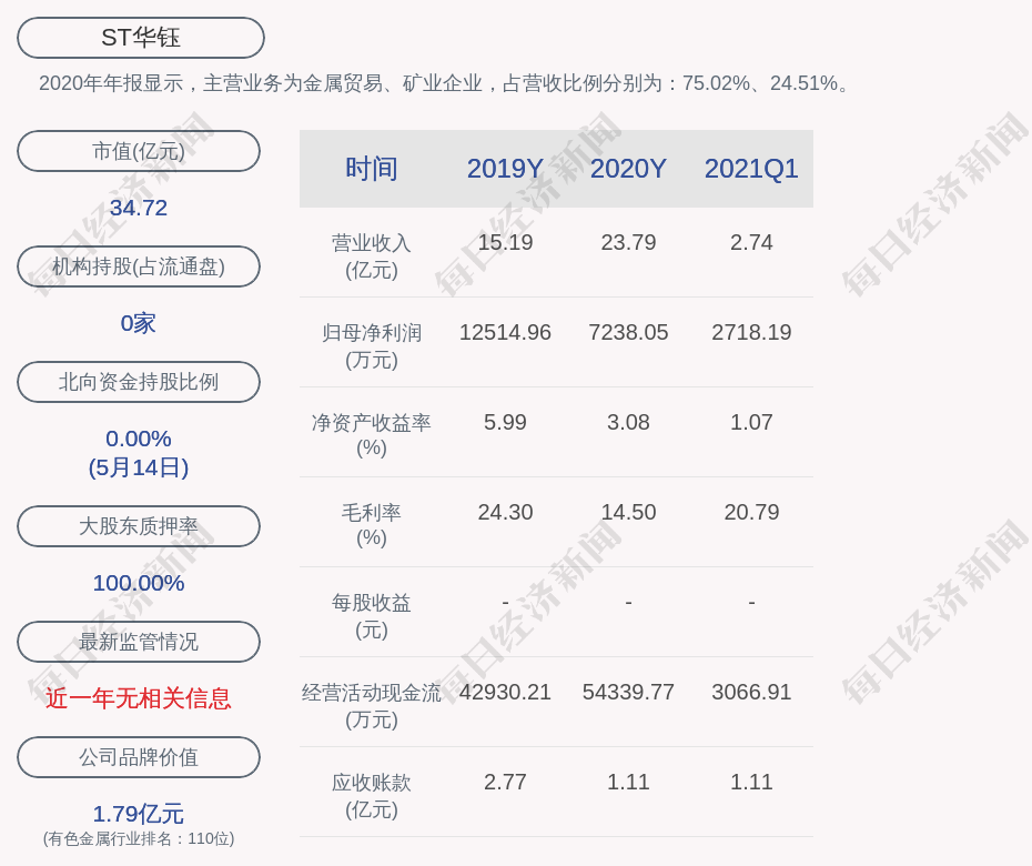 广东恩华有限公司，澳门经济的重要推手