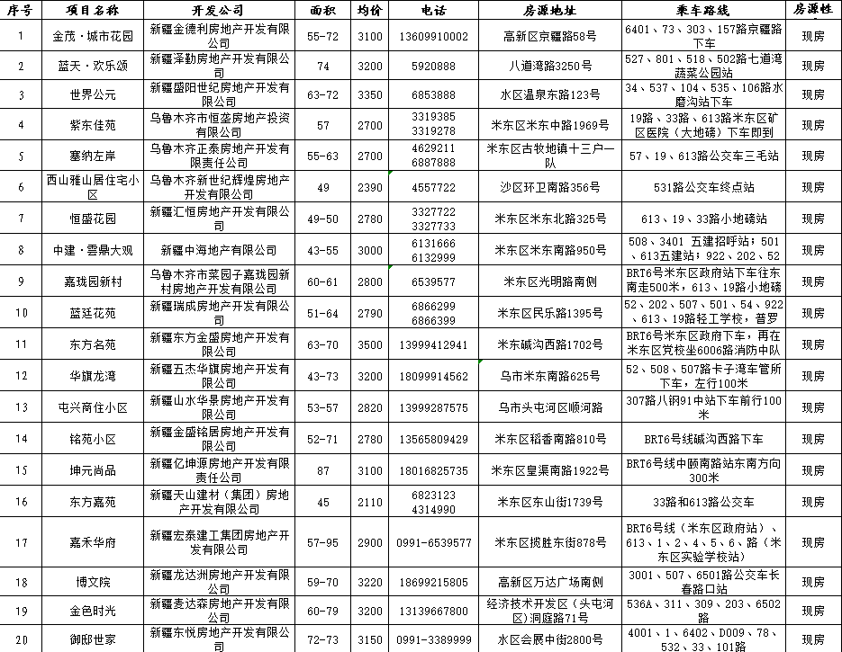 澳门房产交易新视角，乌鲁木齐房产交易大厅的启示