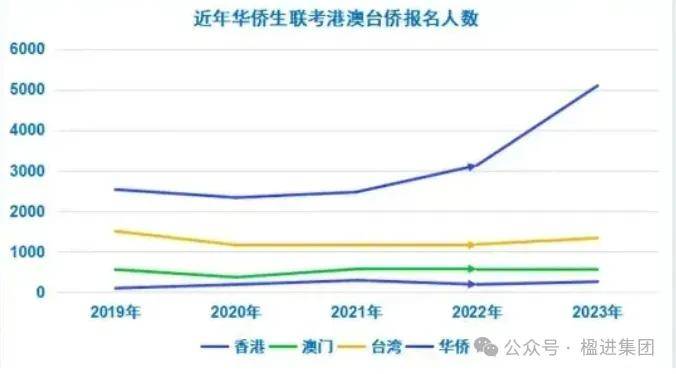 从广州到澳门，探索成人高考的多元路径与影响