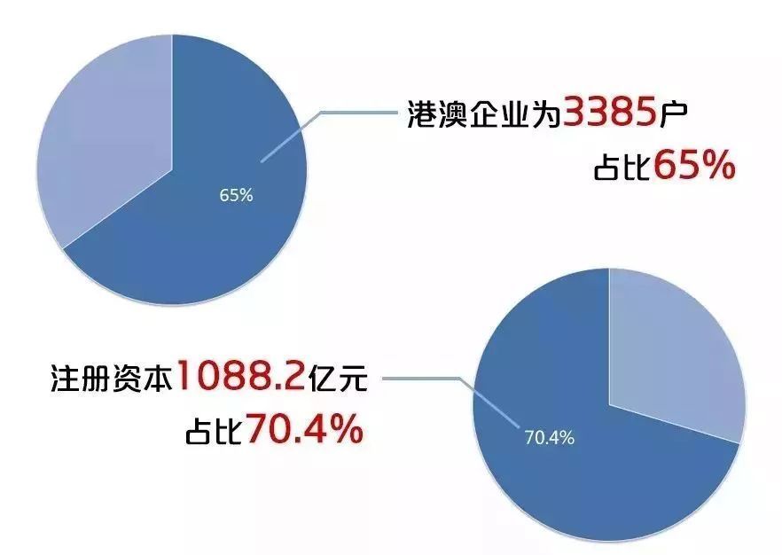 广东龙洋有限公司，澳门经济的重要推手