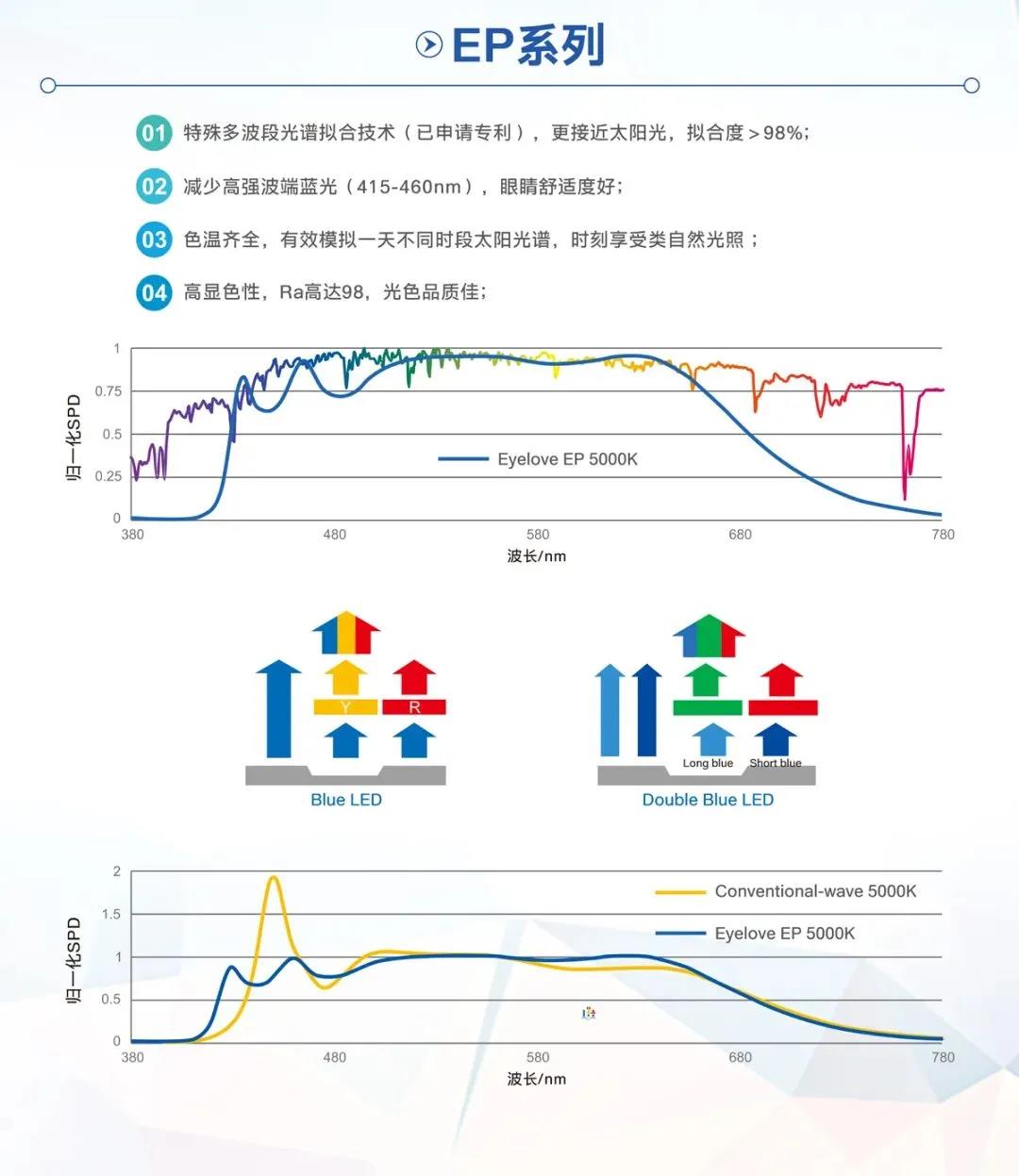 澳门知识探索，广东省博图照明在照明行业的创新与发展