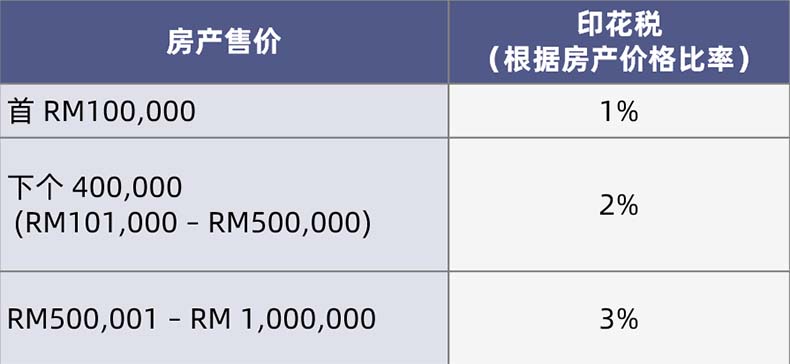 澳门房产印花税取消了吗？深度解析与影响评估