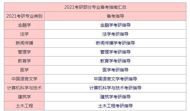 澳门与广东省往届生考研报名，政策解读与备考指南