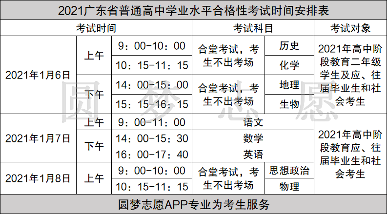 2022广东省学考人数，挑战与机遇并存