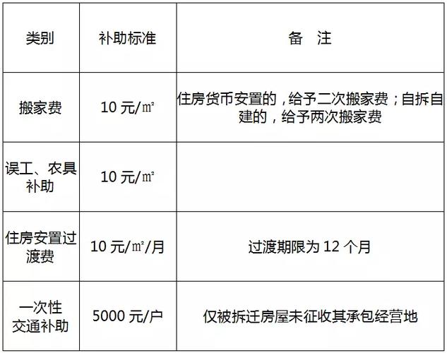 房屋拆迁补偿最新标准，澳门法规与实践