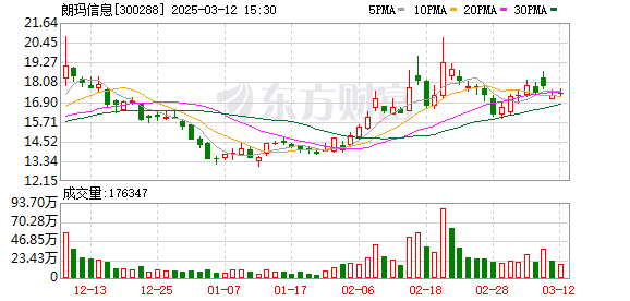 朗玛信息最新消息，澳门金融科技的新篇章